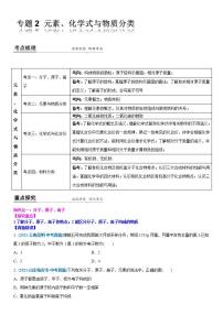 2022年江苏省中考二轮复习沪教版化学专题2 元素、化学式与物质分类(解析版)