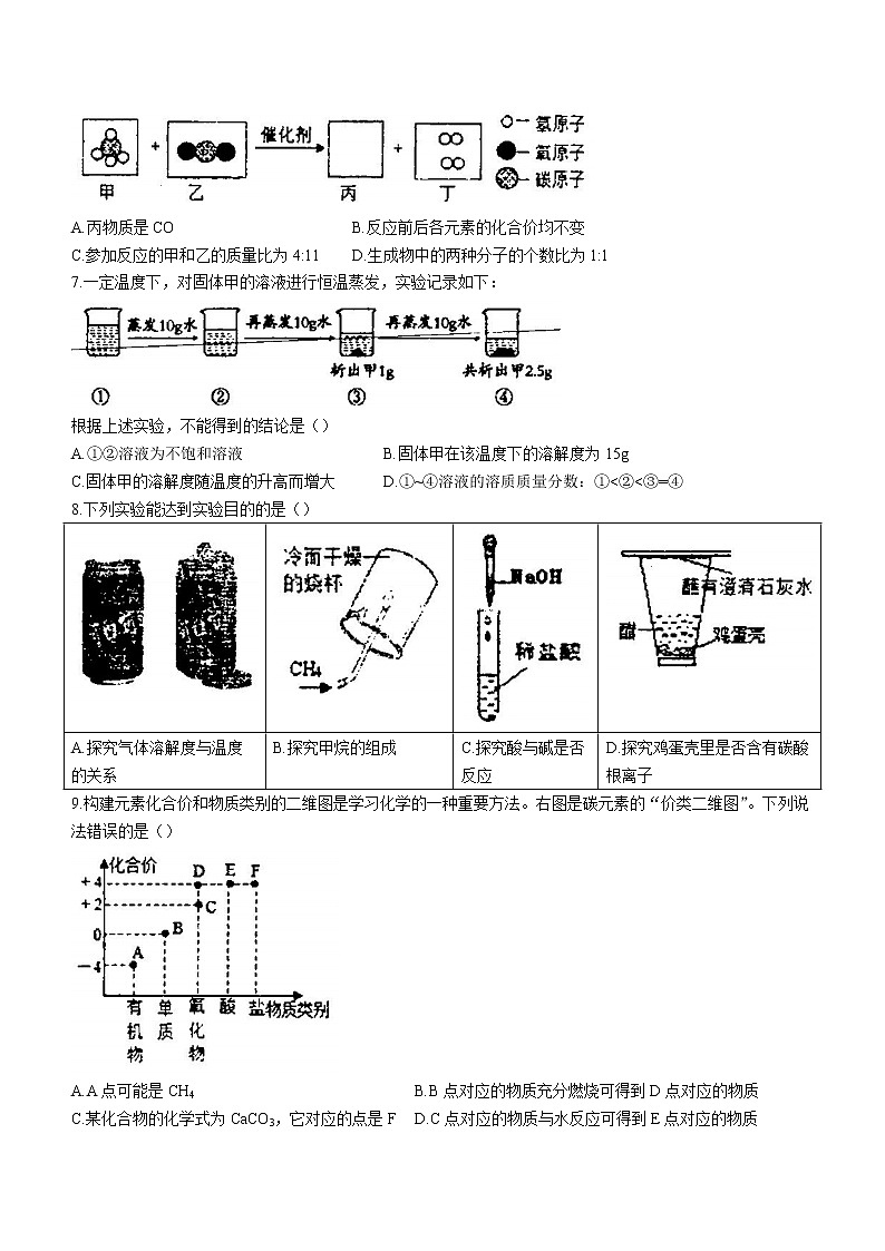 2022年宁夏银川市第六中学中考二模化学试题(word版无答案)第2页