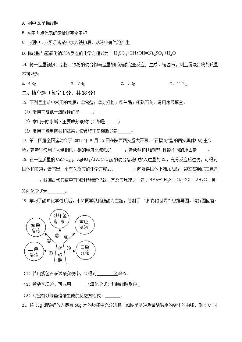 2022年河南省洛阳市新安县中考第一次大练习化学卷及答案（文字版）03