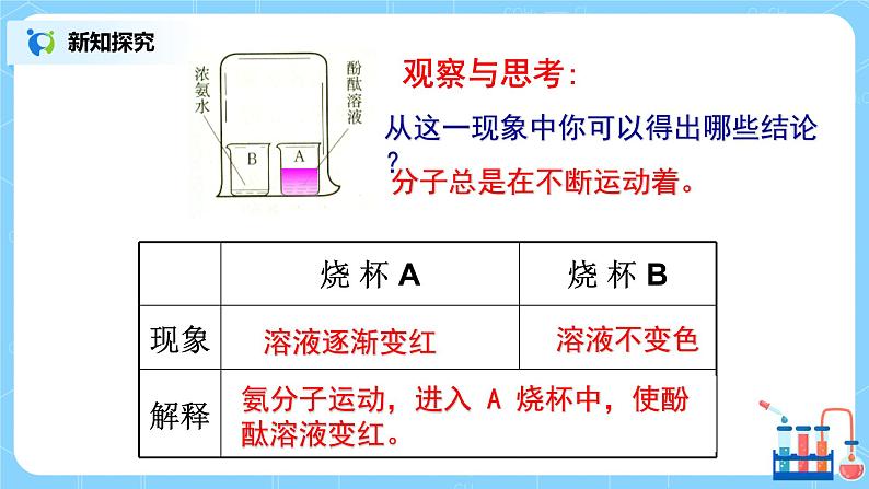 课题1《分子和原子》课件+教案08