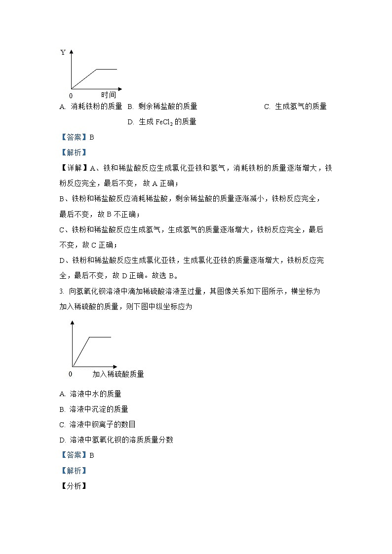 专题04 坐标图像题（四）-2022年中考化学考前查漏补缺提分专题精练（全国通用）第2页