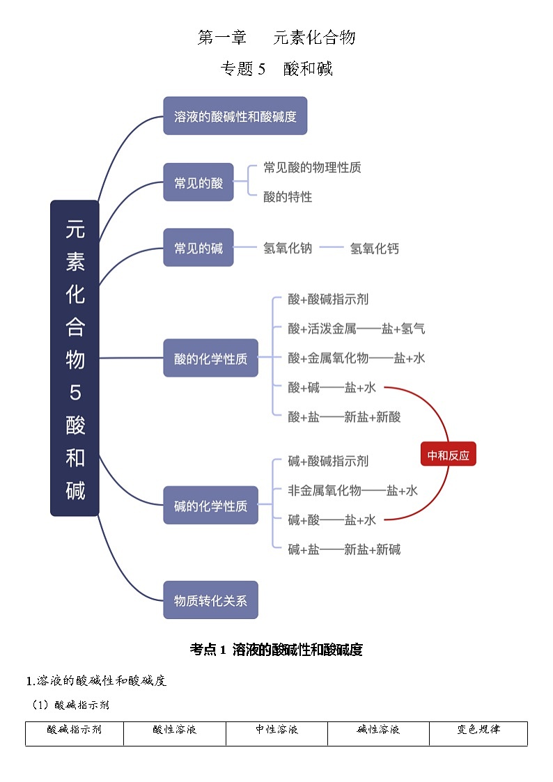 专题05  酸和碱- 2022年中考化学考前回归教材必备知识第1页