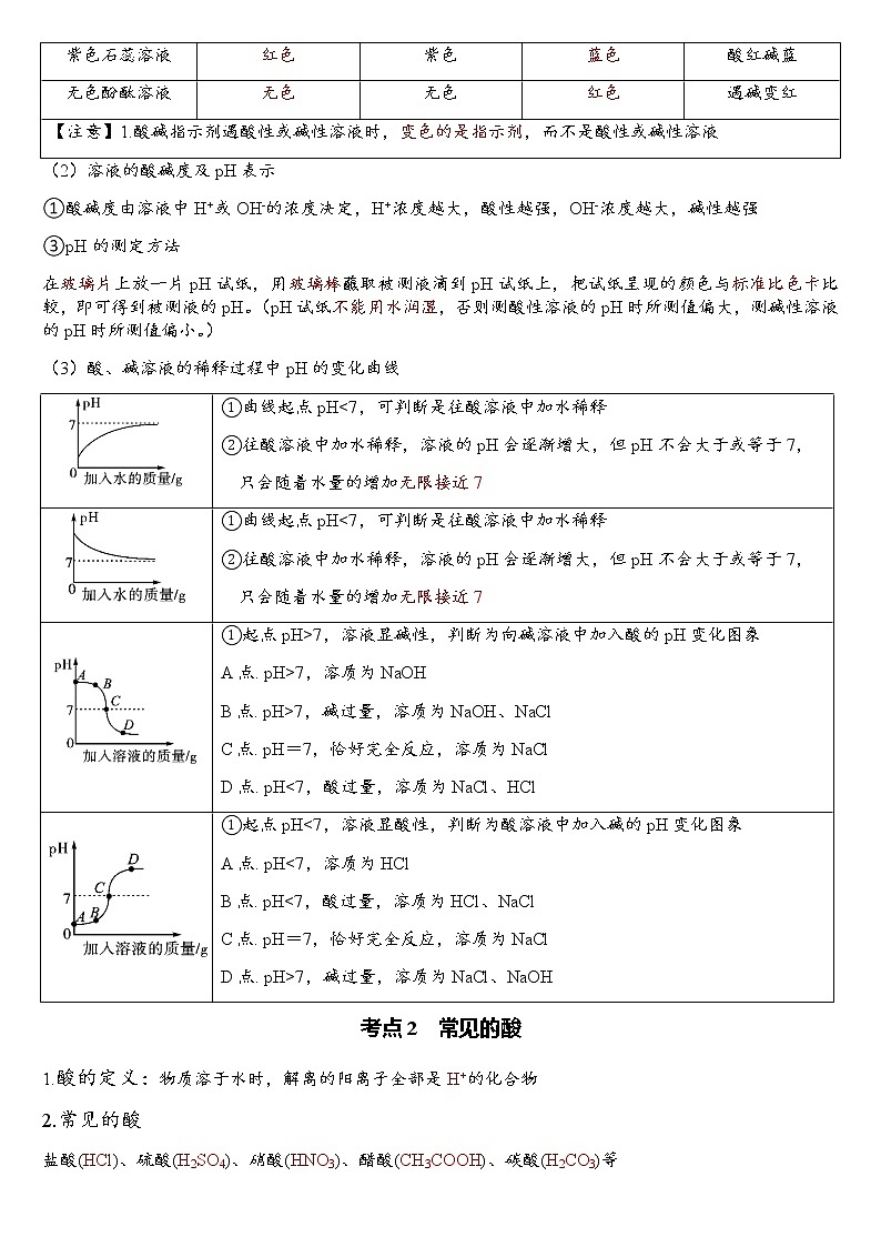 专题05  酸和碱- 2022年中考化学考前回归教材必备知识第2页