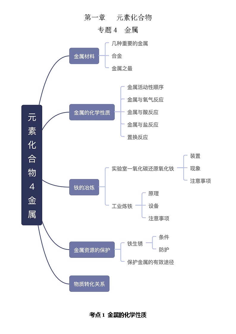 专题04  金属- 2022年中考化学考前回归教材必备知识第1页