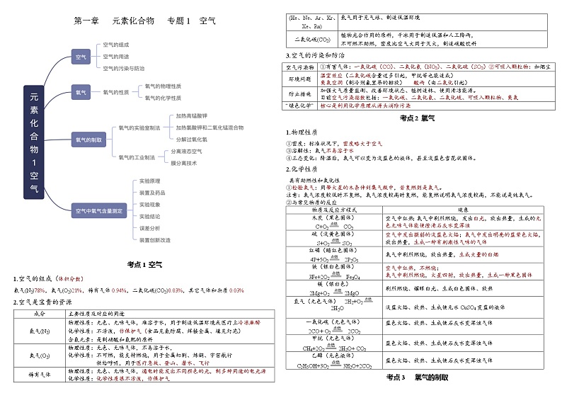 专题01  空气- 2022年中考化学考前回归教材必备知识第1页
