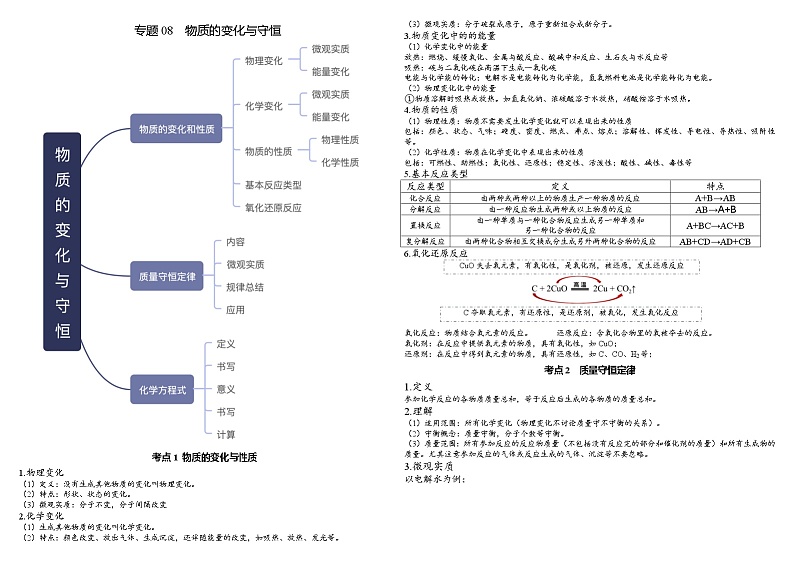 专题08  物质的变化与守恒- 2022年中考化学考前回归教材必备知识第1页