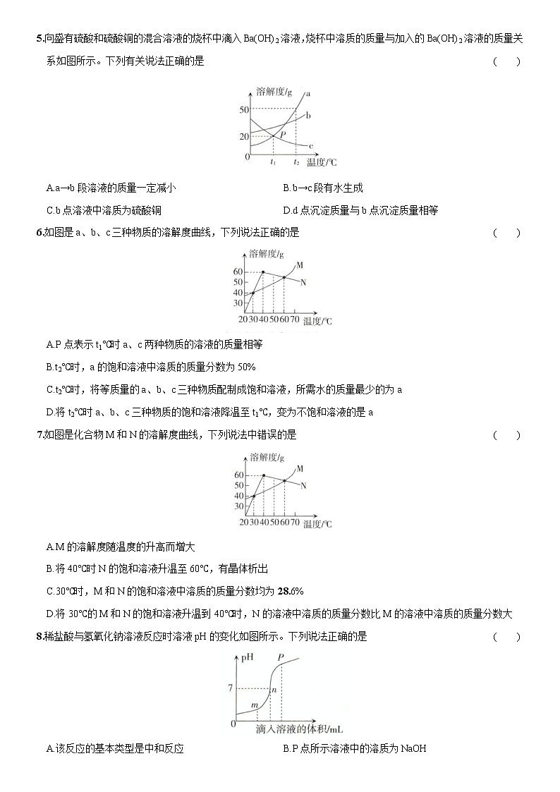 热点突破01   坐标曲线题-2022年中考化学热点题型专项突破（通用版）第2页