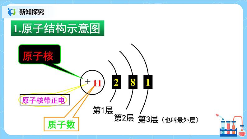 课题2《原子的结构》第二课时课件第5页