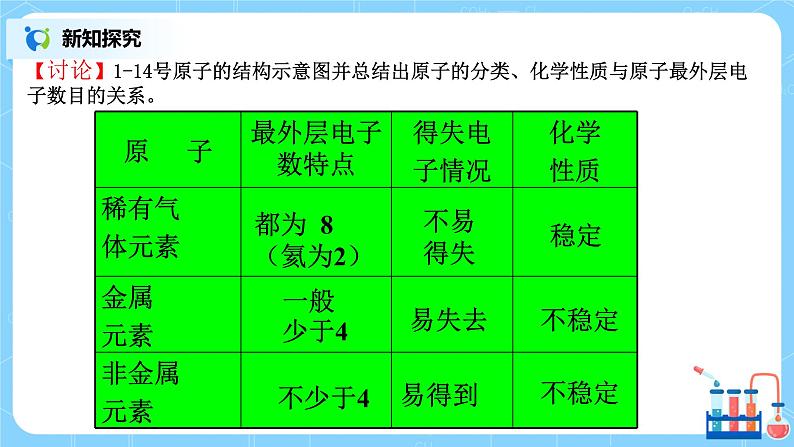 课题2《原子的结构》第二课时课件第6页