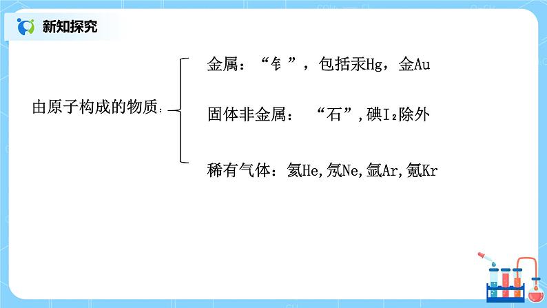 课题3《元素》第二课时课件+教案08