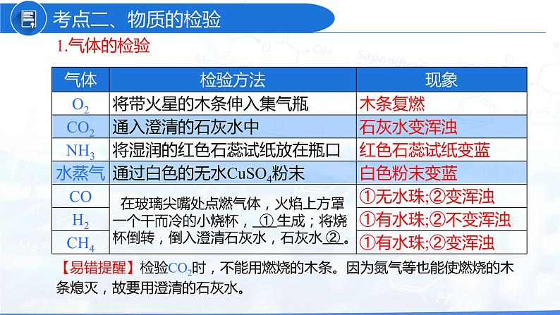 专题02 物质的共存、检验、鉴别和除杂（复习课件）-2022年中考化学二轮复习讲练测第7页