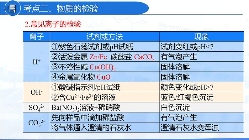 专题02 物质的共存、检验、鉴别和除杂（复习课件）-2022年中考化学二轮复习讲练测第8页