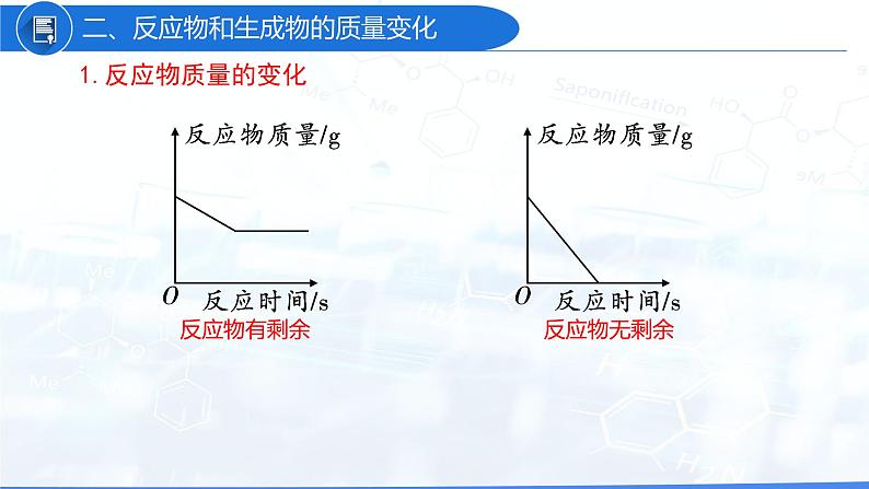 专题05 坐标曲线（复习课件）-2022年中考化学二轮复习讲练测06