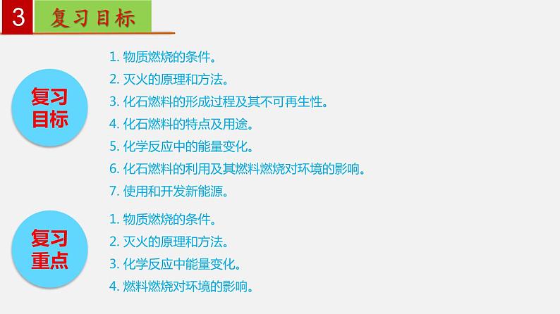 人教版九年级化学上册复习课件 单元07 燃料及其利用第8页