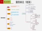 人教版九年级化学上册复习课件 单元05  化学方程式