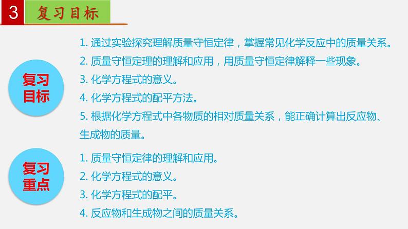 人教版九年级化学上册复习课件 单元05  化学方程式第8页