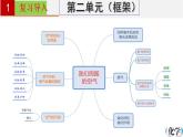 人教版九年级化学上册复习课件 单元02  我们周围的空气