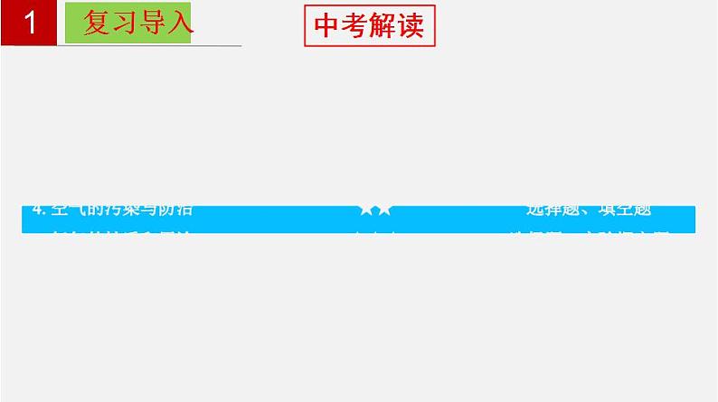 人教版九年级化学上册复习课件 单元02  我们周围的空气第6页