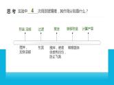 2022年中考化学一轮复习 微专题02 粗盐的初步提纯