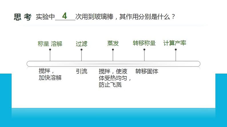 2022年中考化学一轮复习 微专题02 粗盐的初步提纯第5页