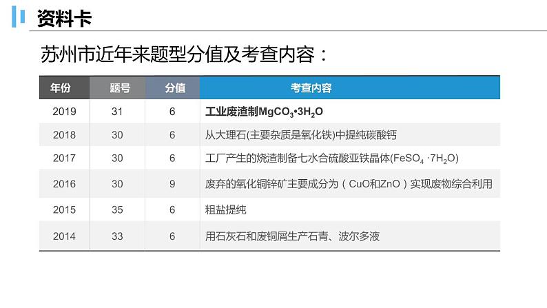 2022年中考化学一轮复习 微专题06 解密工艺流程题02