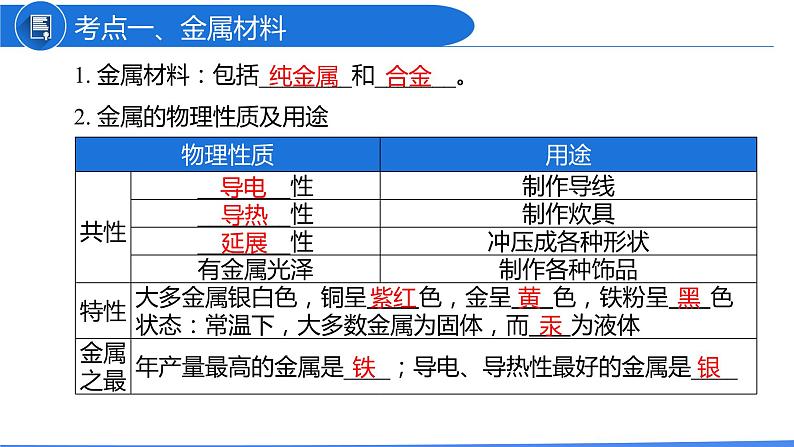 第八单元  金属和金属材料（课件）-2022年中考化学一轮复习讲练测（人教版）第4页