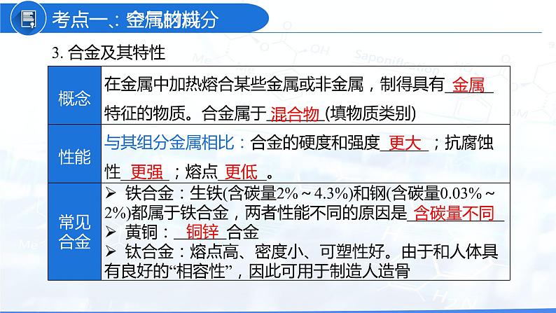 第八单元  金属和金属材料（课件）-2022年中考化学一轮复习讲练测（人教版）第5页