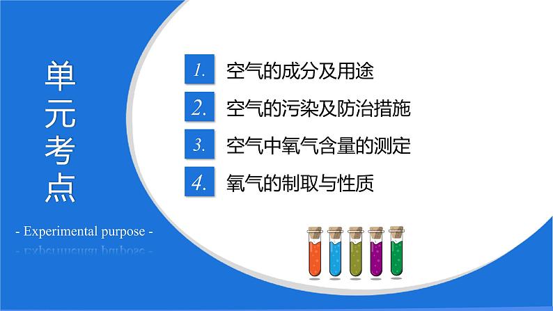 第二单元 我们周围的空气（课件）-2022年中考化学一轮复习讲练测（人教版）第2页