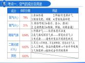 第二单元 我们周围的空气（课件）-2022年中考化学一轮复习讲练测（人教版）