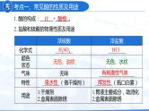 第十单元 酸和碱（课件）-2022年中考化学一轮复习讲练测（人教版）