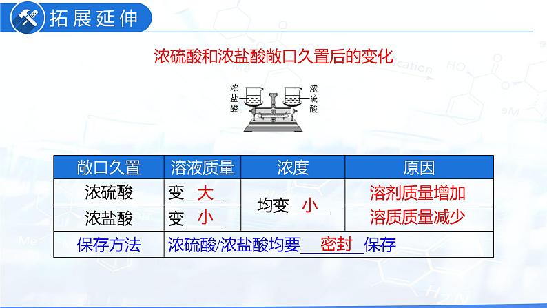 第十单元 酸和碱（课件）-2022年中考化学一轮复习讲练测（人教版）第6页