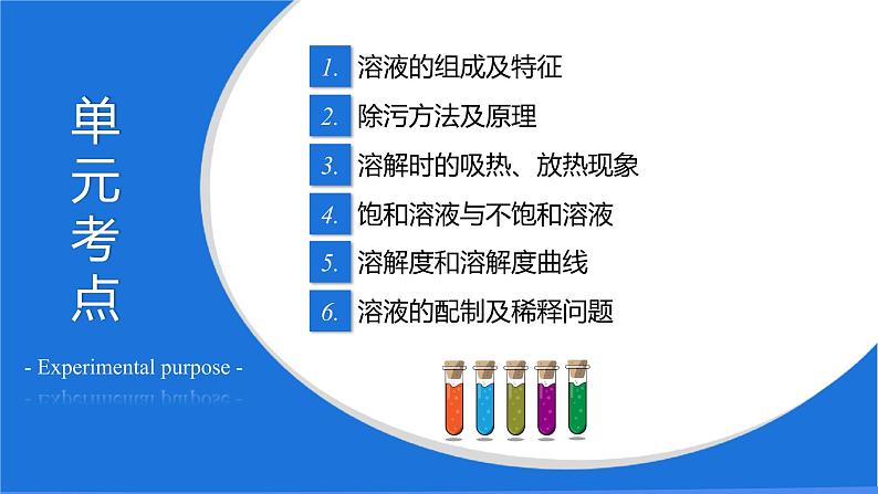 第九单元 溶液（课件）-2022年中考化学一轮复习讲练测（人教版）第2页