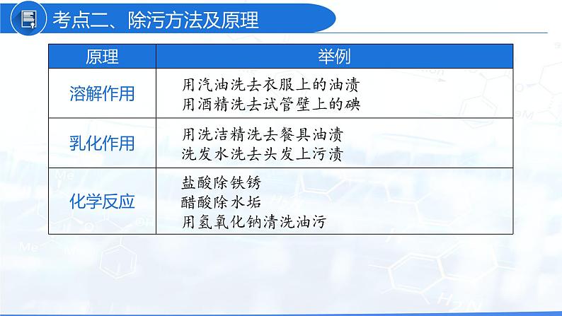 第九单元 溶液（课件）-2022年中考化学一轮复习讲练测（人教版）第7页