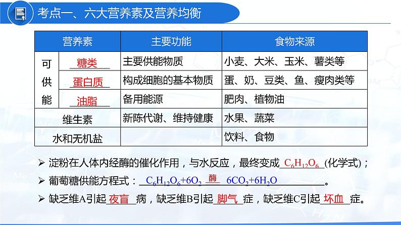 第十二单元 化学与生活（课件）-2022年中考化学一轮复习讲练测（人教版）04