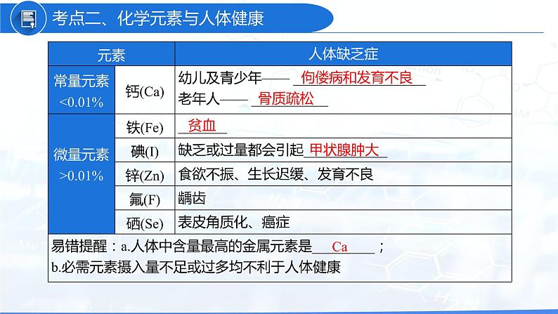 第十二单元 化学与生活（课件）-2022年中考化学一轮复习讲练测（人教版）08