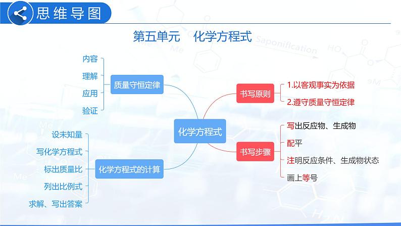 第五单元 化学方程式（课件）-2022年中考化学一轮复习讲练测（人教版）03