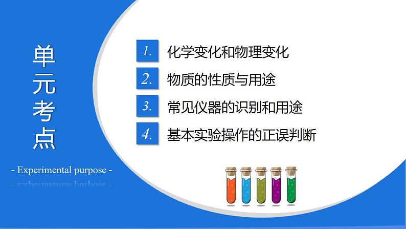 第一单元 走进化学世界（课件）-2022年中考化学一轮复习讲练测（人教版）第2页