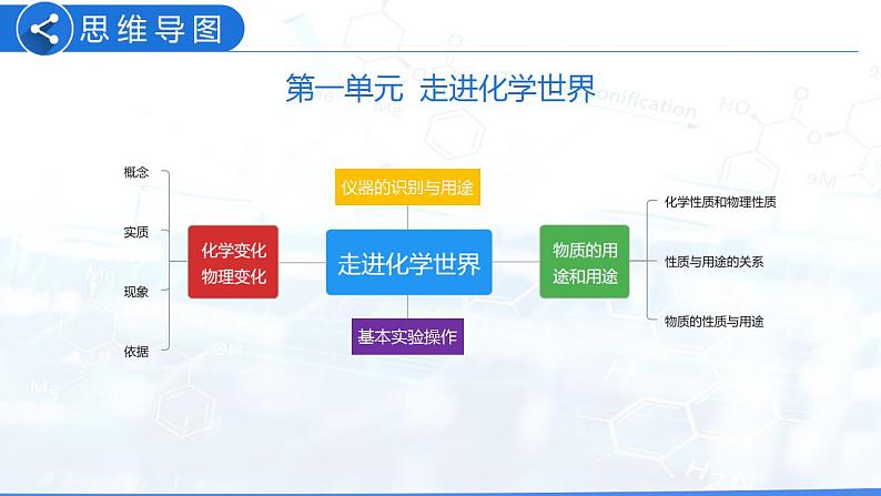 第一单元 走进化学世界（课件）-2022年中考化学一轮复习讲练测（人教版）第3页