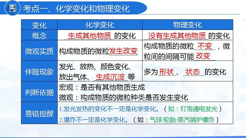 第一单元 走进化学世界（课件）-2022年中考化学一轮复习讲练测（人教版）第4页