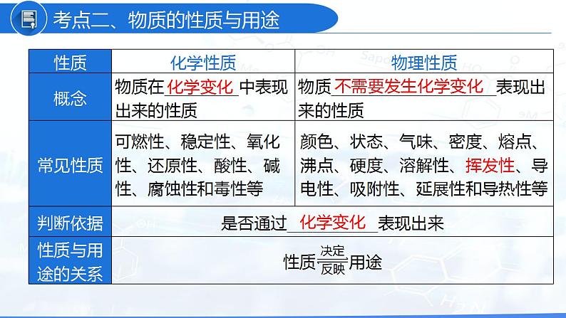 第一单元 走进化学世界（课件）-2022年中考化学一轮复习讲练测（人教版）第6页