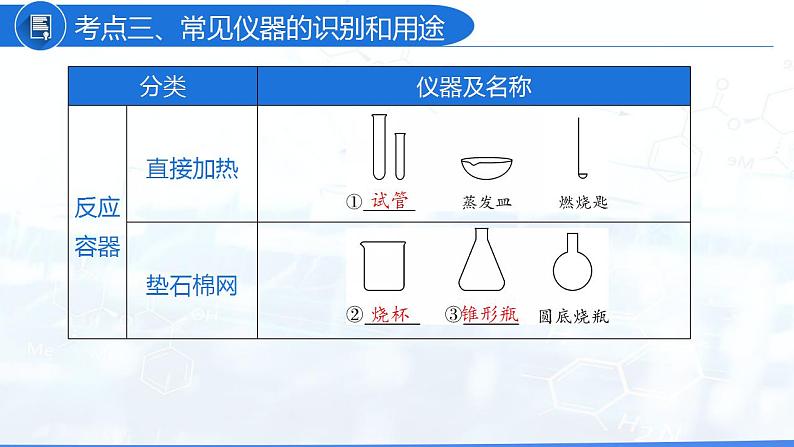 第一单元 走进化学世界（课件）-2022年中考化学一轮复习讲练测（人教版）第8页