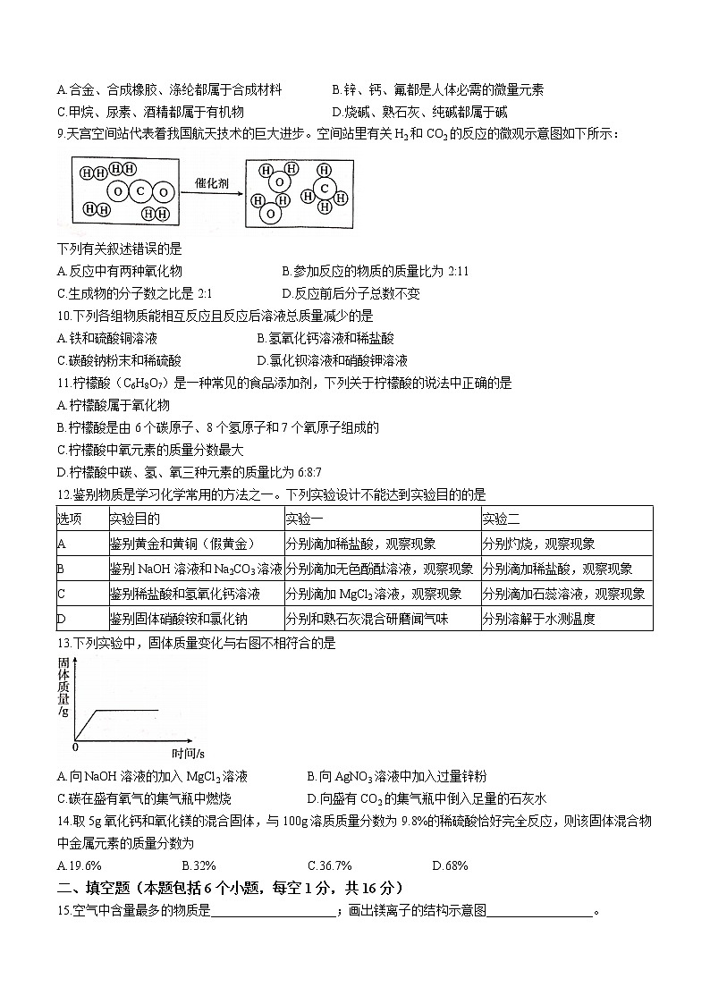 2022年河南省普通高中招生考试终极一考化学试题(word版无答案)第2页