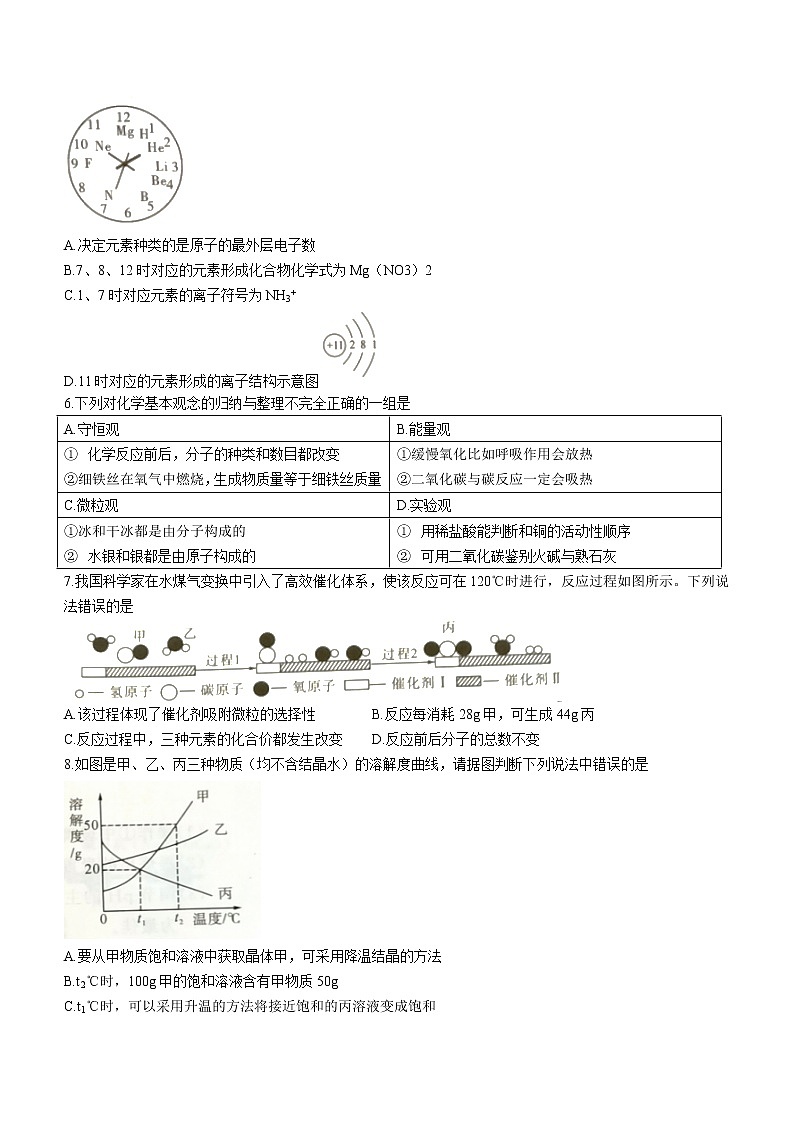 2022年湖北省孝感黄冈咸宁三市初中毕业生适应性考试化学试题（一）(word版无答案)02