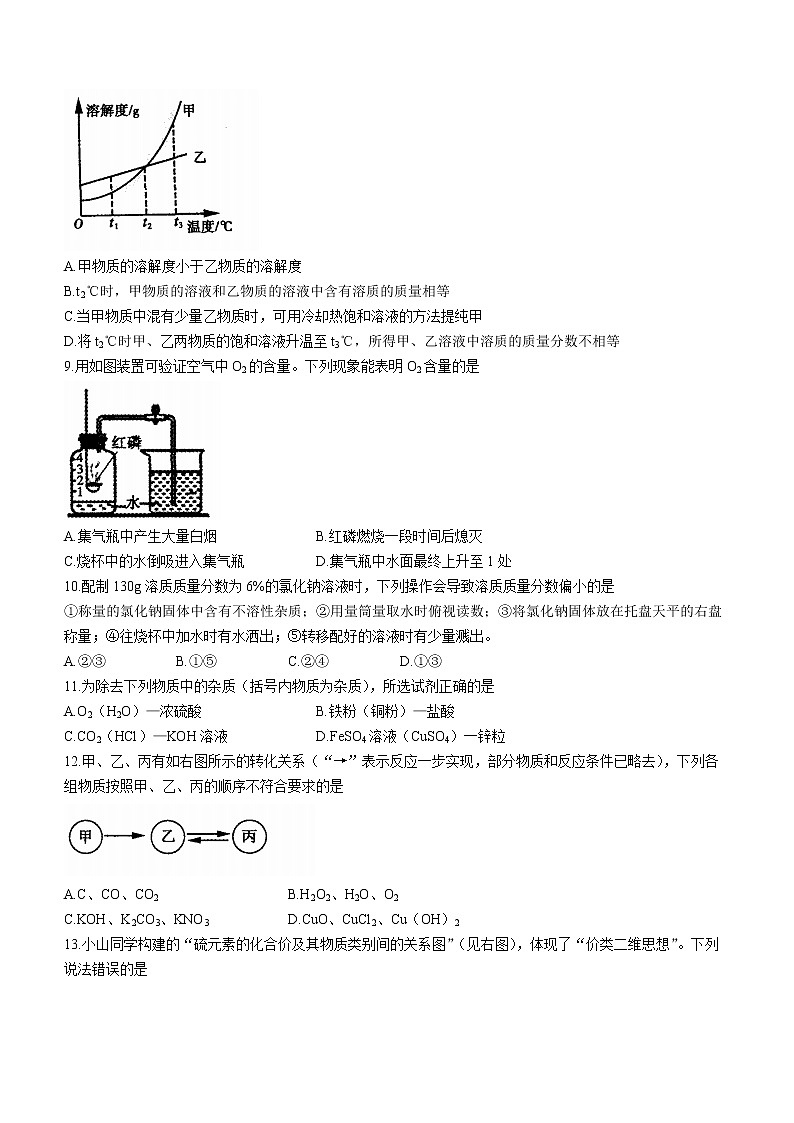 2022年河南省平顶山市中考二模化学试题(word版无答案)02