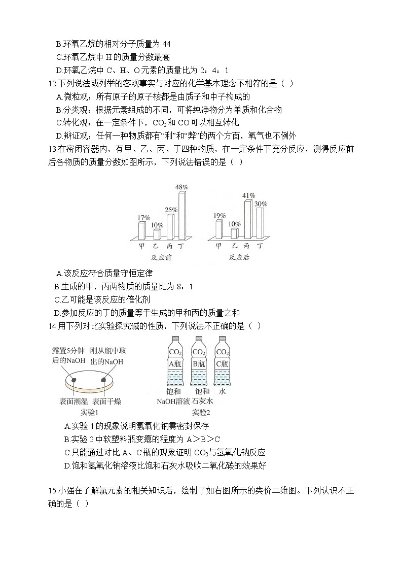 2022年山东临沂市费县中考化学二模试题(word版无答案)第3页