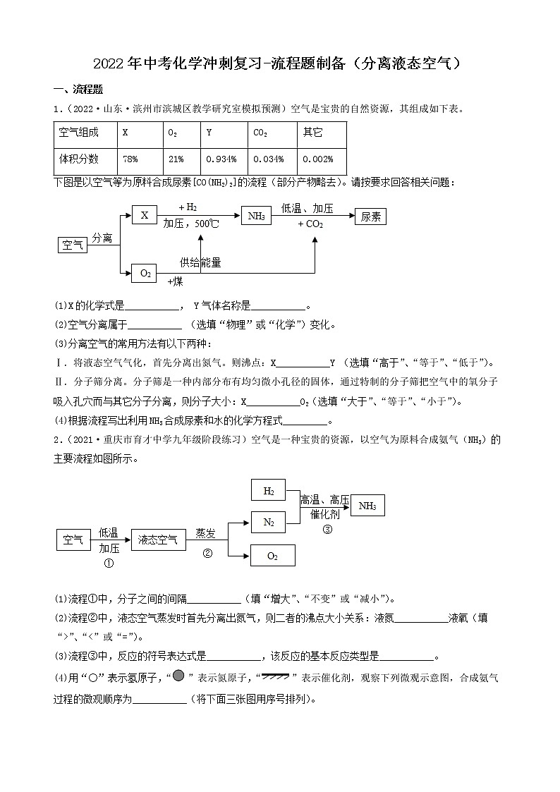 2022年中考化学冲刺复习-流程题制备（分离液态空气）第1页