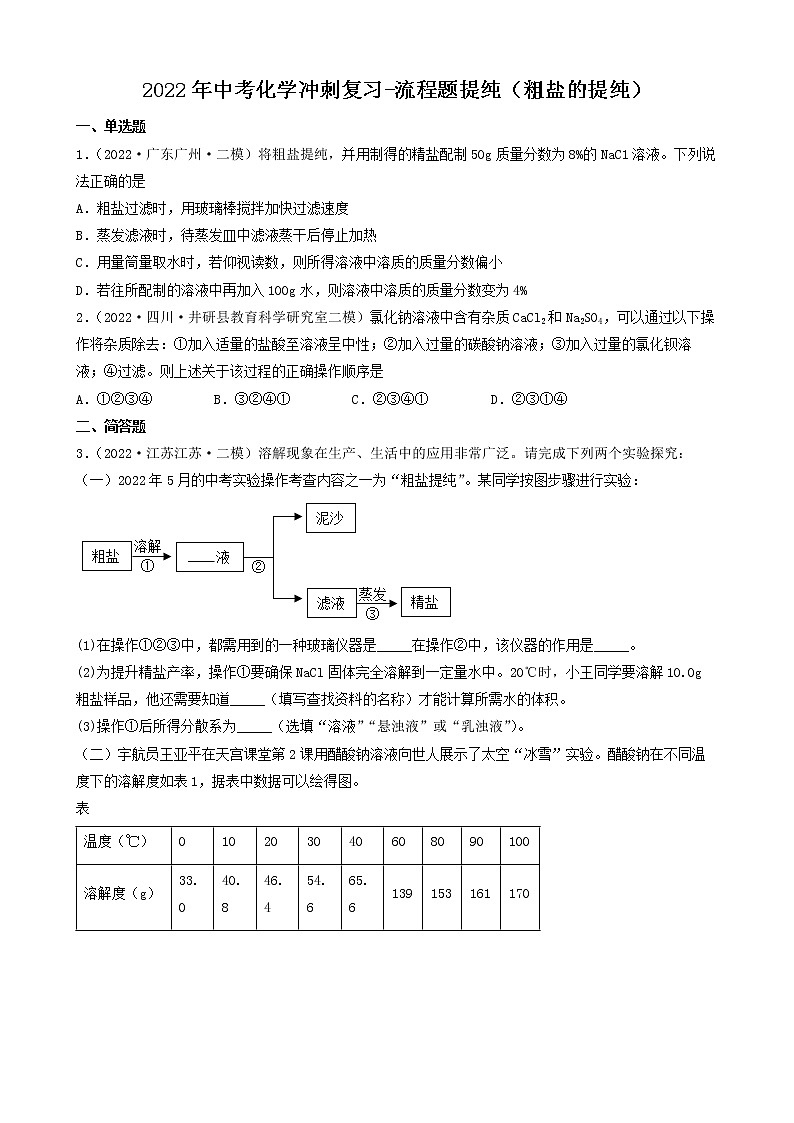 2022年中考化学冲刺复习-流程题提纯（粗盐的提纯）第1页