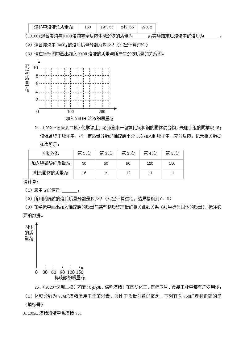 2022年广东省中考化学冲刺复习-计算题专项练习02