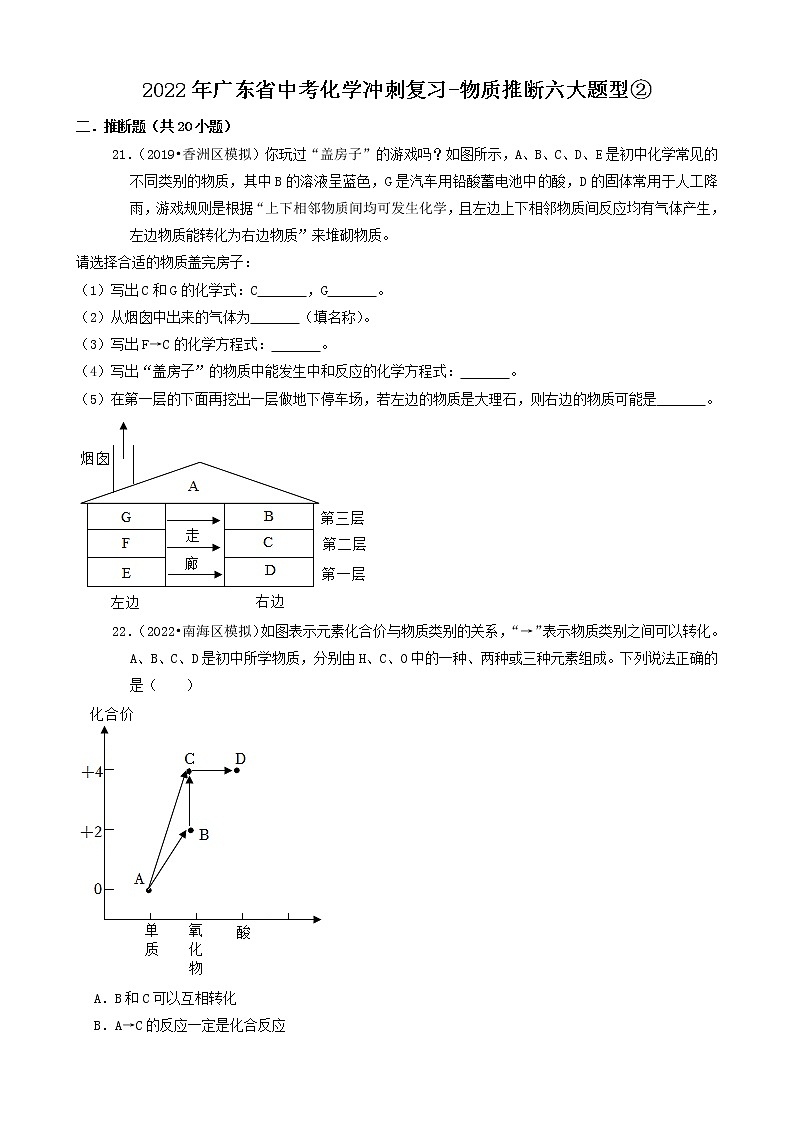 2022年广东省中考化学冲刺复习-物质推断六大题型②第1页