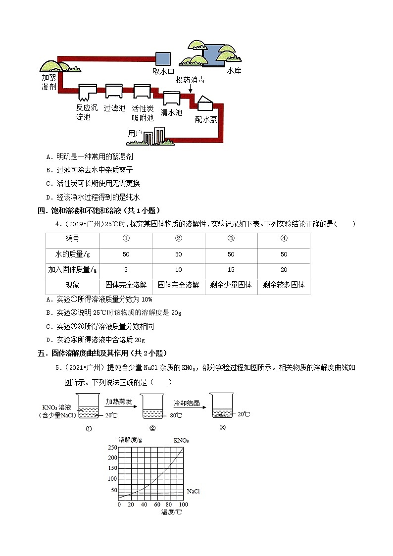 选择题② 广东省广州市三年（2019-2021）中考化学真题知识分类汇编(含答案)第2页